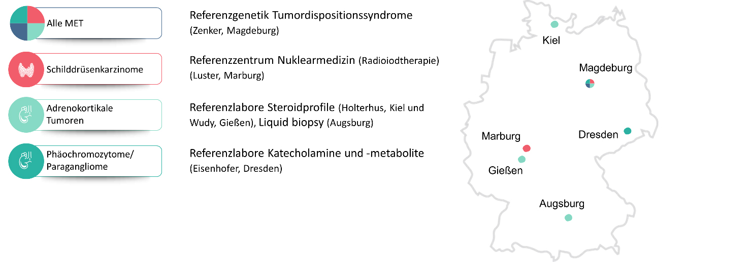 GPOH-MET3 GPOH-MET3